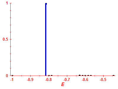 Strength function